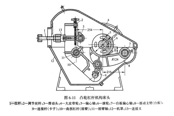 云锡摇床头结构图2.jpg