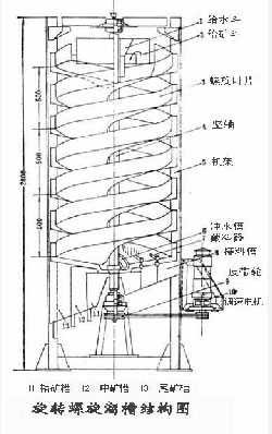 旋转让螺旋溜槽.jpg